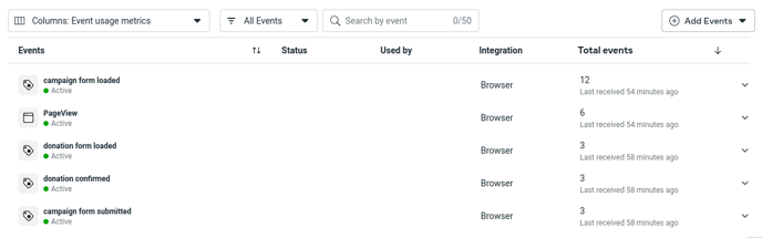 Events