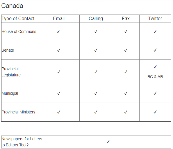 CANADA TARGET INFO