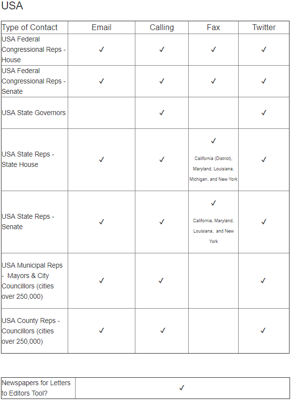 USA TARGET INFO